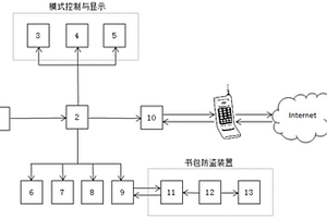 基于社交平台的智能运动交友手环及其控制方法