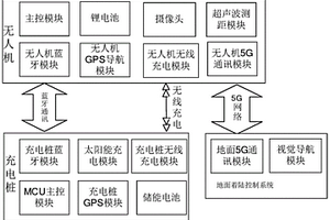 无人机无线充电系统及方法