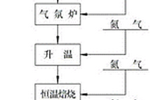 高纯一氧化锰的制备方法
