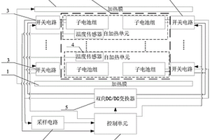 动力电池组的内外部同时加热的装置及方法
