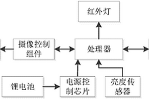 基于GPRS的无线低功耗图传相机及其控制方法