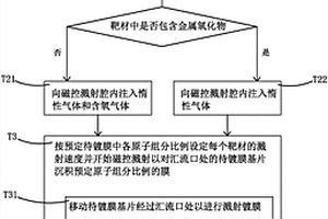 制备金属氧化物正极的方法