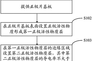 电芯及其制造方法、电池以及电子装置