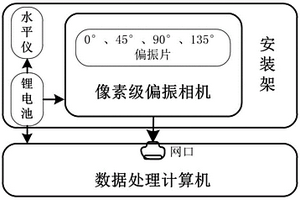 软边缘支持向量机仿生偏振光航向解算系统及方法