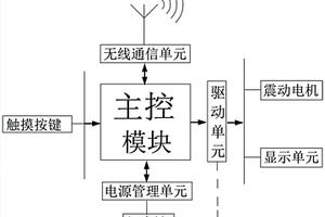 基于卫星定位系统的震动导航终端