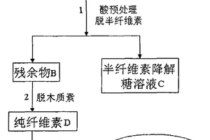 从秸秆中分离纤维素并获得纤维素水溶液的方法