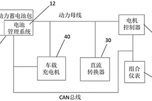 微型电动汽车的动力系统及其控制方法