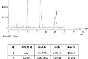 奈必洛尔中间体的制备方法、用于制备该奈必洛尔中间体的中间体及其制备方法