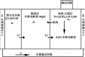 三层结构式热电池单体电池