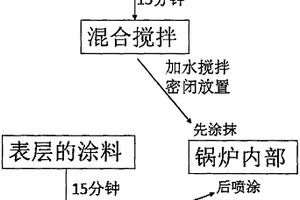 黑体抗结焦陶瓷识别涂层及其制备方法