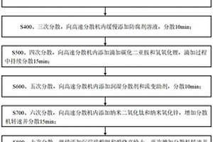 单组份防水高硬度水性地坪漆及其制备方法