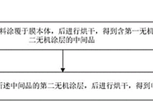 固态电解质隔膜及其制备方法和应用