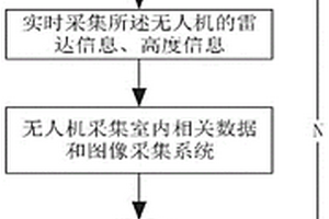 基于激光导航的农业室内无人机巡检系统及巡检方法