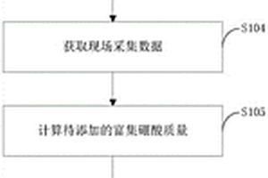 恢复反应堆冷却剂系统硼酸溶液硼-10丰度的方法