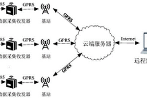 基于LoRa和GPRS的储能电站数据采集与控制系统