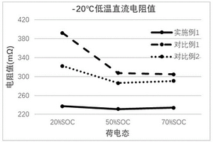钨双包覆正极材料及其制备方法与应用