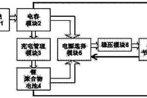 无线传感器网络节点光伏能源自治系统及其自治方法