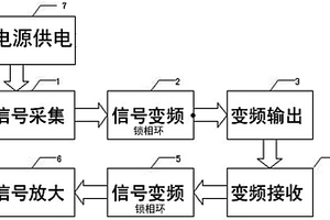 用于远程低功耗高灵敏度低失真对讲机的变频电路
