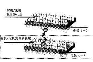 用有机/无机复合多孔层涂覆的电极以及包括该电极的电化学装置