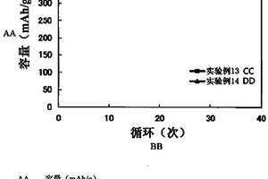 氟磺酰亚胺盐以及氟磺酰亚胺盐的制备方法