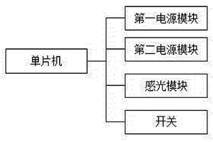 用于通道上的灯