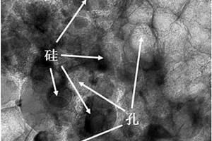 硅‑多孔碳电极材料及其制备方法和应用