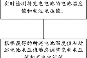 智能充电方法及装置