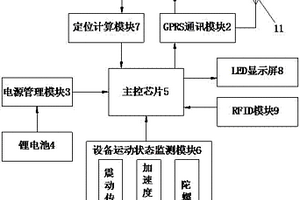 基于网络分布式计算的环卫绿化户外作业考勤定位终端
