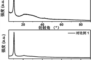 利用动力电池回收石墨负极材料制备石墨烯的方法