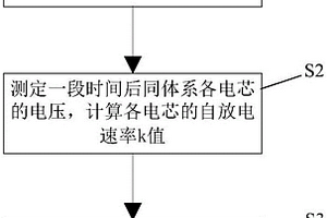 基于自放电速率的电芯筛选方法及介质