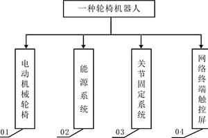 轮椅机器人
