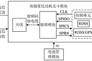 基于高精度北斗系统的高压电力铁塔位移检测装置