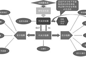 学生自行车骑行安全提示系统及方法