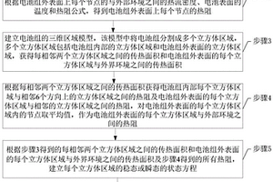 基于分布参数热阻模型的电池组温度场在线获取方法