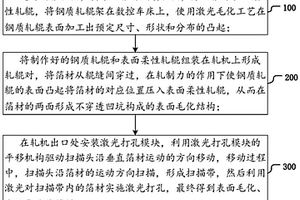 表面毛化、穿孔集流体箔材的制备方法及装置