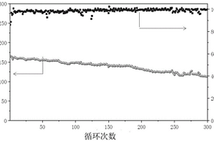 聚合物固态电解质及其制备方法、聚合物固态电池