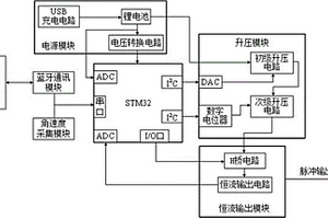 可自适应调整输出强度的功能性电刺激仪器及其控制方法