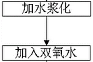 从含粘结剂的正极材料中回收有价金属的方法和有价金属