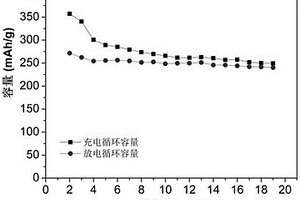 新型正极材料Li<Sub>1.2</Sub>Ti<Sub>0.6</Sub>Co<Sub>0.2</Sub>S<Sub>2</Sub>的制备方法