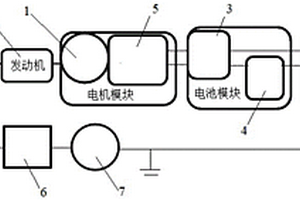 P0结构混动车型启停控制系统及其控制方法