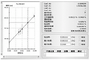 氧化铝中杂质元素的测定方法