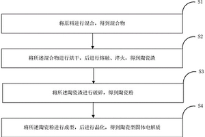 陶瓷型固体电解质及其制备方法和应用