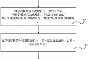 高性能的分子筛制备方法