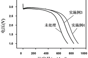 等离子体改性氟化碳正极材料及制备方法和用途