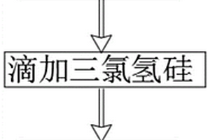 三（二甲胺）硅烷的生产方法
