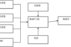 手持惯性导航仪