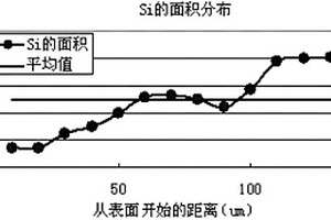 测量多孔结构体孔隙分布的方法