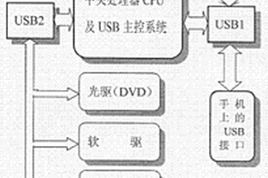 带操作系统的移动电话外存储器