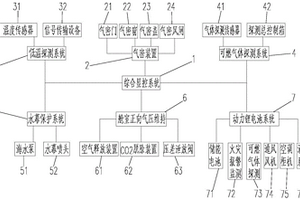 在LNG扩散环境下安全航行的船舶安全防护系统