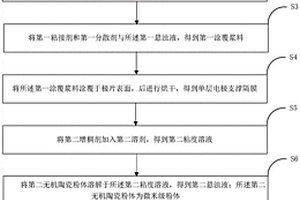 双层电极支撑无机隔膜及其制备方法